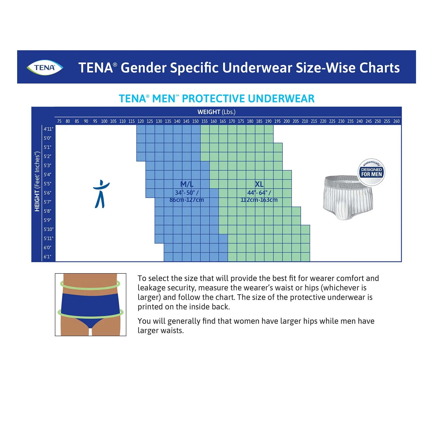 TENA ProSkin Protective Incontinence Underwear for Men 34"- 44", Moderate Absorbency, Small/Medium